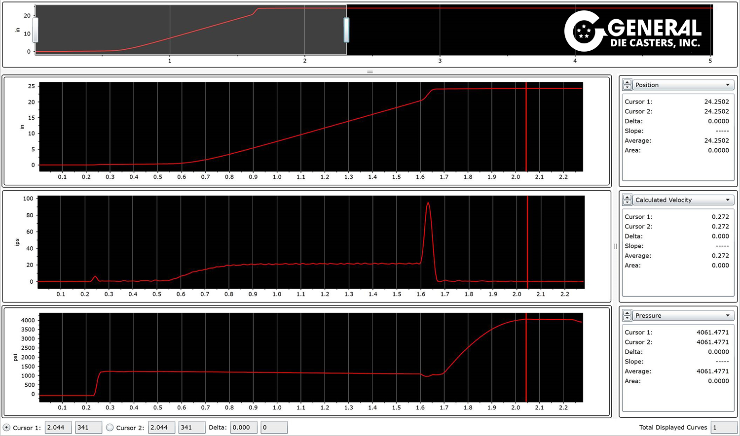 Home General Die Casters, Inc.