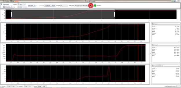 Shot trace graph showing pressure and velocity during a die casting shot